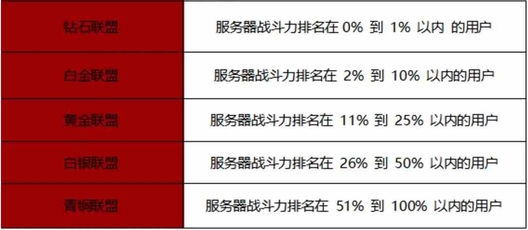 《战之刃：幸存者》欲望战场玩法介绍一览