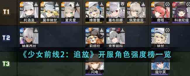 《少女前线2：追放》开服角色强度榜一览