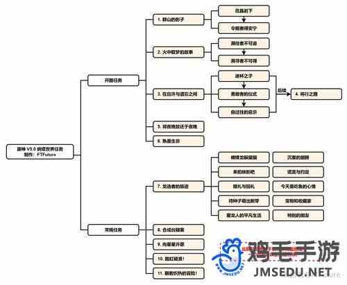 《原神》5.0纳塔新增世界任务大全