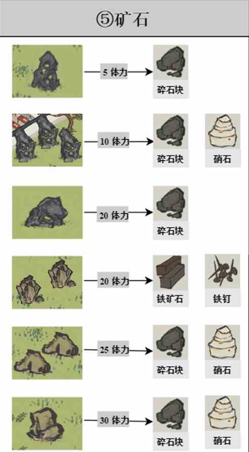 《江南百景图》探险掉落材料大全