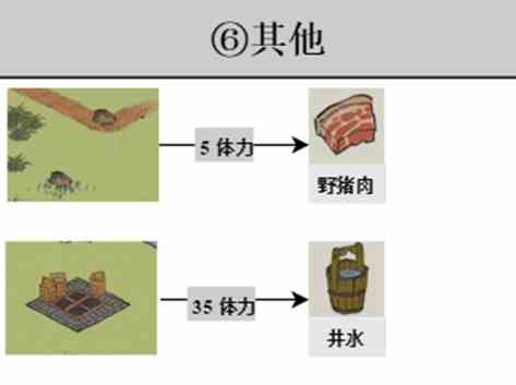 《江南百景图》探险掉落材料大全