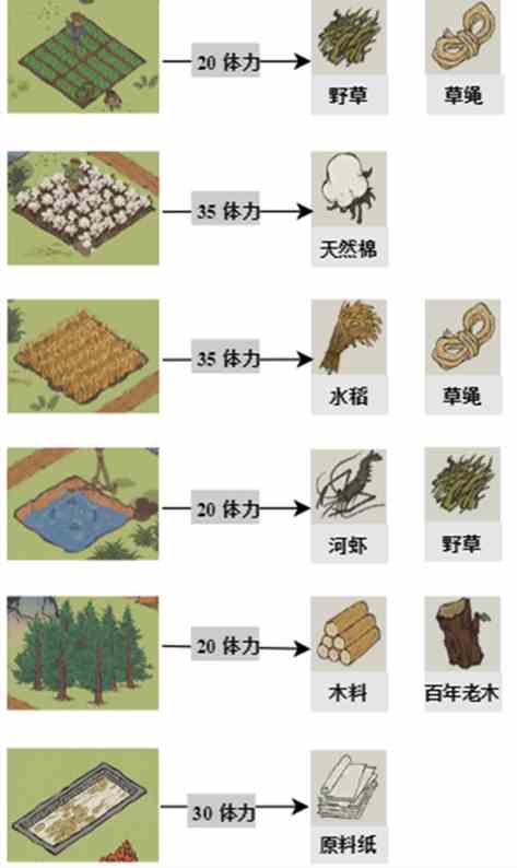 《江南百景图》探险掉落材料大全