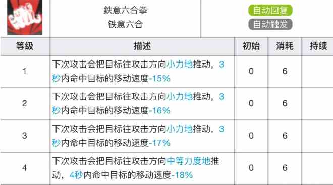 《明日方舟》食铁兽专精材料效果表