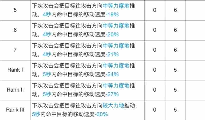 《明日方舟》食铁兽专精材料效果表