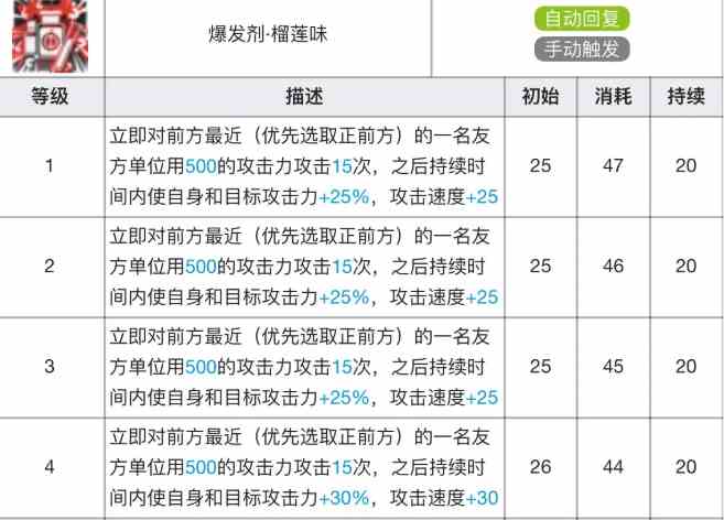 《明日方舟》阿专精材料效果表