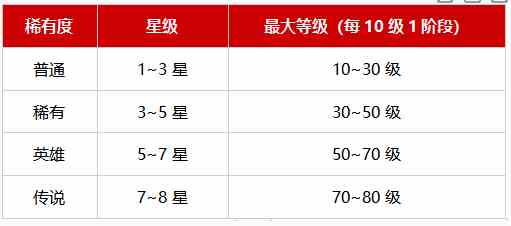 《战之刃：幸存者》魂契者提升方法一览