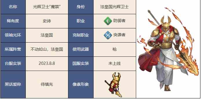 《铃兰之剑为这和平的世界》光辉卫士魔禁角色介绍一览