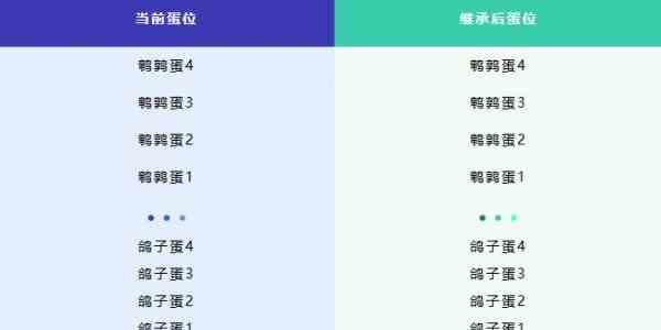 《蛋仔派对》新赛季段位继承规则介绍