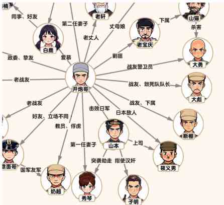 《脑力侦探》二营长关系根据下方的描述补全关系网通关攻略