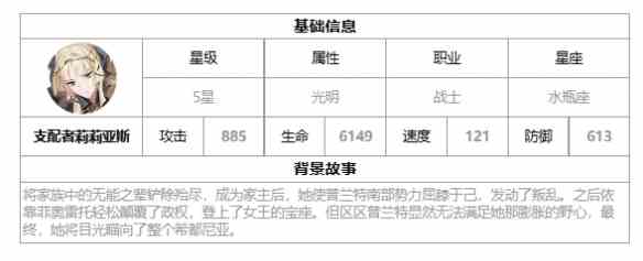 《第七史诗》光莉莉亚斯强度解析一览