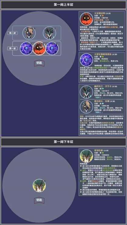 《原神》4.5版本深境螺旋第12层敌人一览