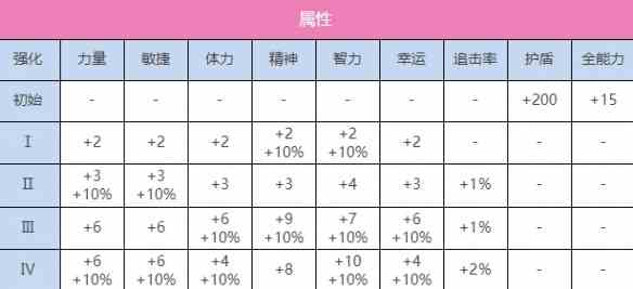 《炽焰天穹》SS国见玉（正月）图鉴一览