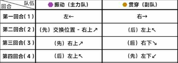 《蔚蓝档案》第二十五章25-2通关攻略