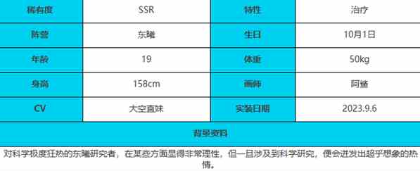 《绯色回响》潘角色介绍一览