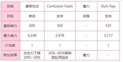 《炽焰天穹》外壳保护者BOSS介绍一览