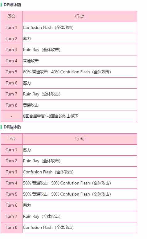 《炽焰天穹》外壳保护者BOSS介绍一览