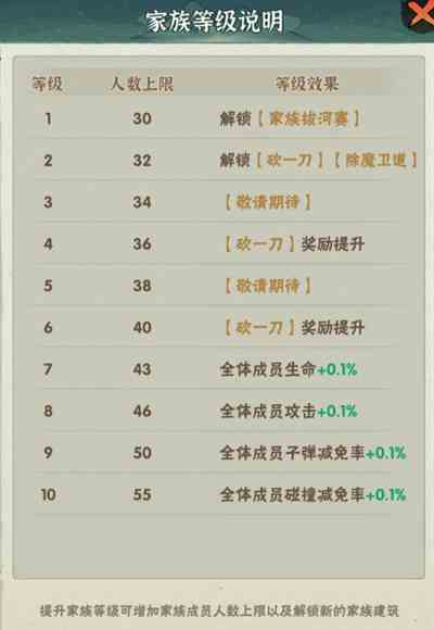 《行侠仗义五千年》家园系统玩法攻略