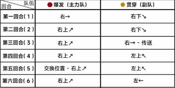 《蔚蓝档案》第二十三章困难23-1通关攻略