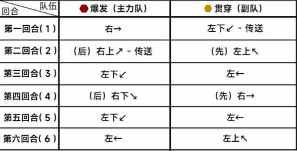 《蔚蓝档案》第二十三章困难23-2通关攻略