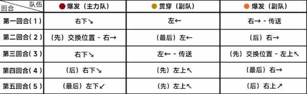 《蔚蓝档案》第二十三章困难23-3通关攻略