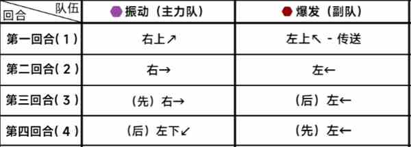 《蔚蓝档案》第二十四章24-2通关攻略