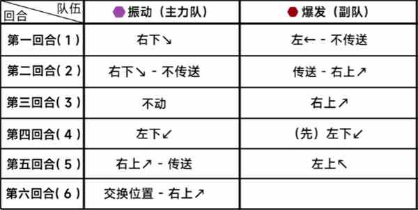 《蔚蓝档案》第二十四章困难24-2通关攻略