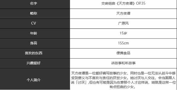 《宿命回响：弦上的叹息》天方夜谭角色介绍一览