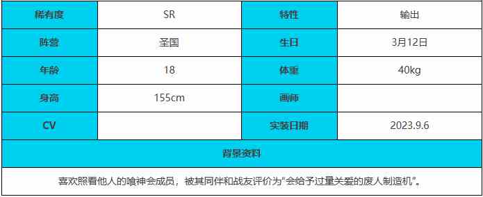 《绯色回响》帕尔瓦特角色介绍一览