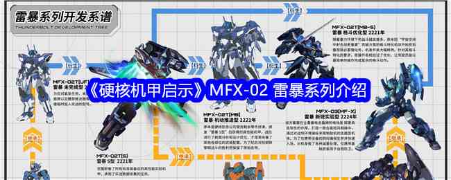 《硬核机甲启示》MFX-02 雷暴系列介绍