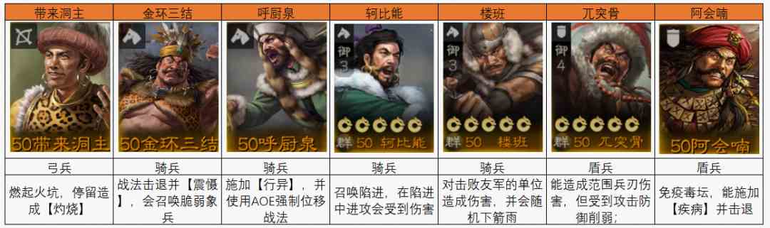 《三国志战棋版》蛮族首领阵容打法攻略