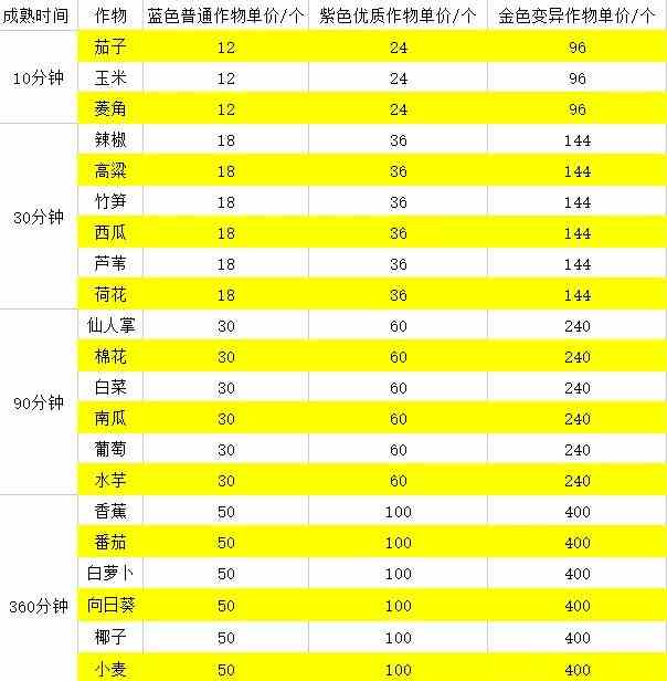 《逆水寒手游》庄园资材获取攻略