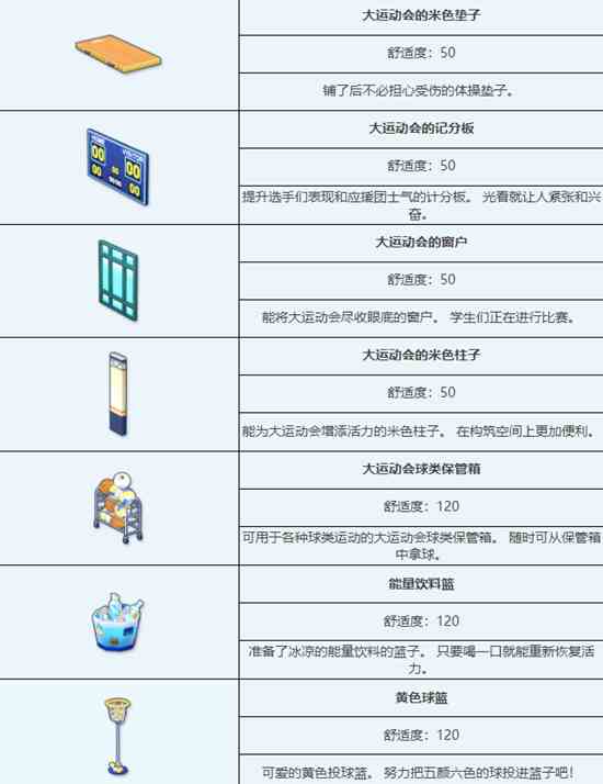 《蔚蓝档案》大运动会组合家具图鉴介绍一览