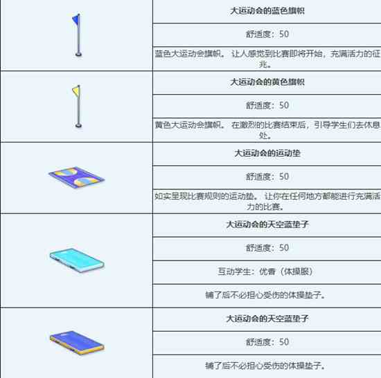 《蔚蓝档案》大运动会组合家具图鉴介绍一览