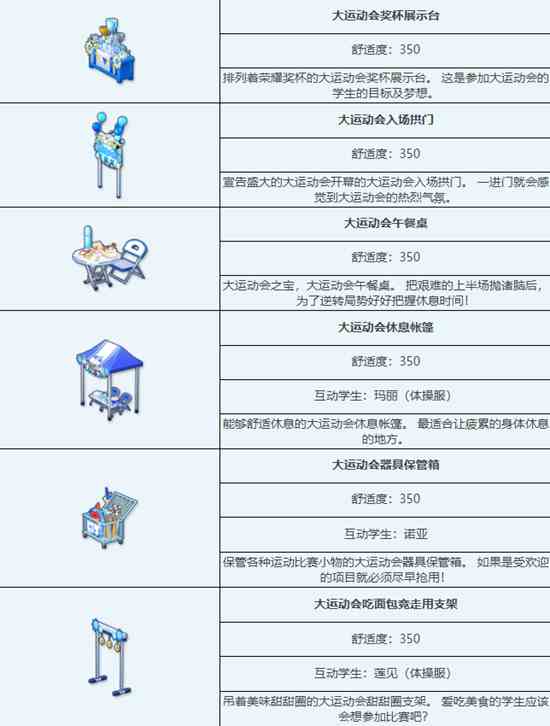 《蔚蓝档案》大运动会组合家具图鉴介绍一览