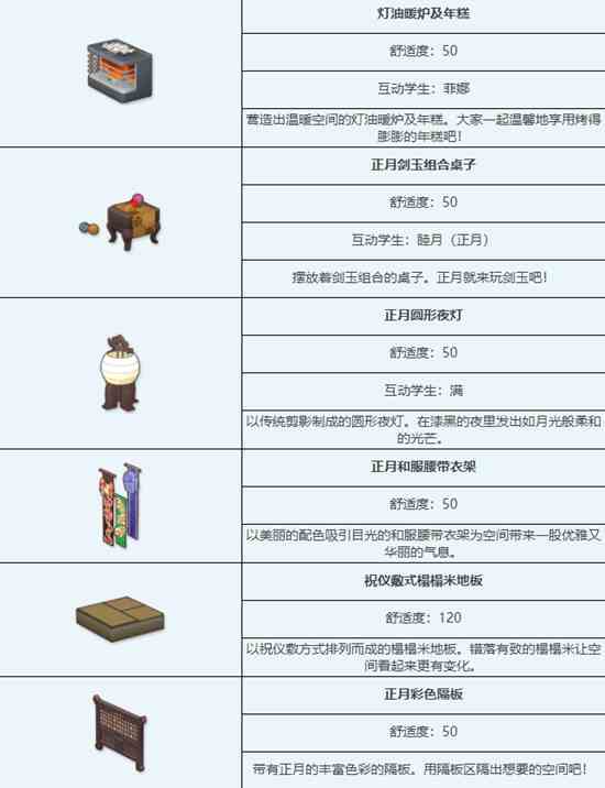 《蔚蓝档案》正月组合家具图鉴介绍一览