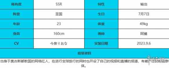 《绯色回响》贝希摩斯角色介绍一览