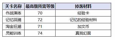 《飞跃虹镜》玩法模式介绍