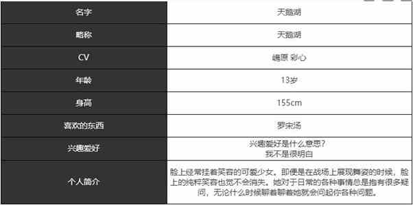 《宿命回响：弦上的叹息》天鹅湖角色介绍一览