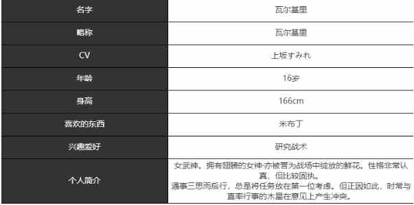 《宿命回响：弦上的叹息》瓦尔基里角色介绍一览