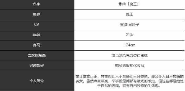 《宿命回响：弦上的叹息》魔王角色介绍一览