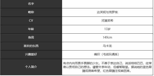 《宿命回响：弦上的叹息》达芙妮与克罗埃角色介绍一览