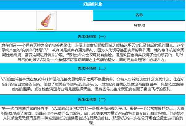 《绯色回响》V.V.角色介绍一览