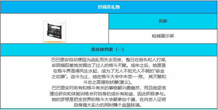 《绯色回响》巴巴里安角色介绍一览