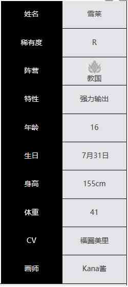 《绯色回响》雪莱角色介绍一览