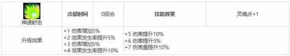 《第七史诗》三星英雄格伦介绍一览