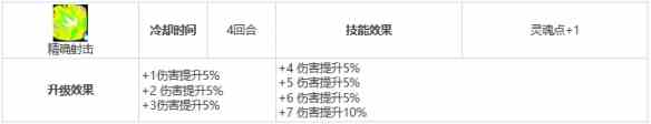 《第七史诗》三星英雄格伦介绍一览