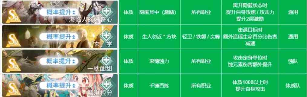 《白荆回廊》烙痕技能详细介绍