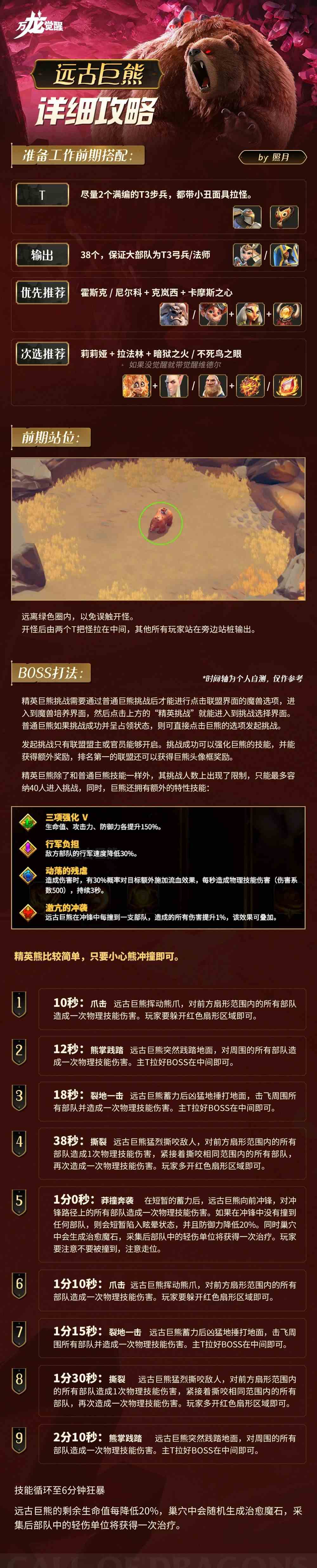 《万龙觉醒》远古巨熊打法攻略