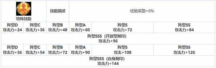 《第七史诗》三星英雄格伦介绍一览