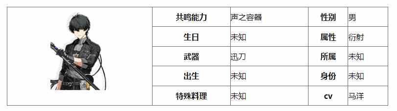 《鸣潮》漂泊者男培养攻略及技能介绍